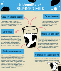 almond milk vs skim milk