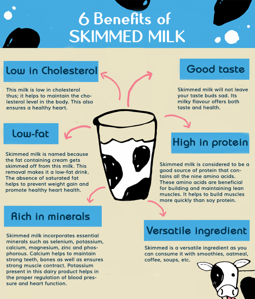 skim milk nutrition value