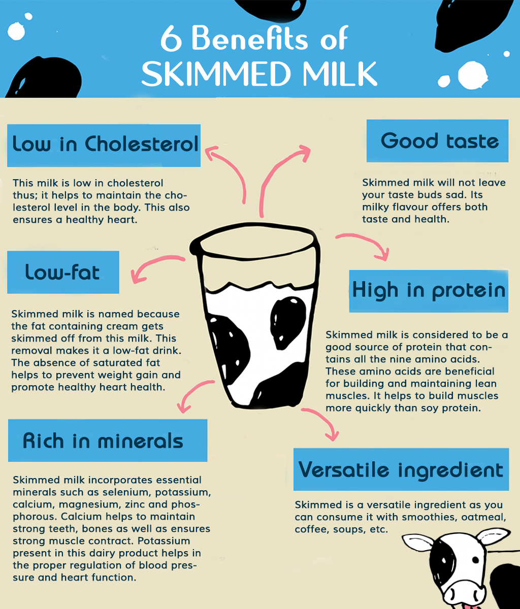 skim milk meaning
